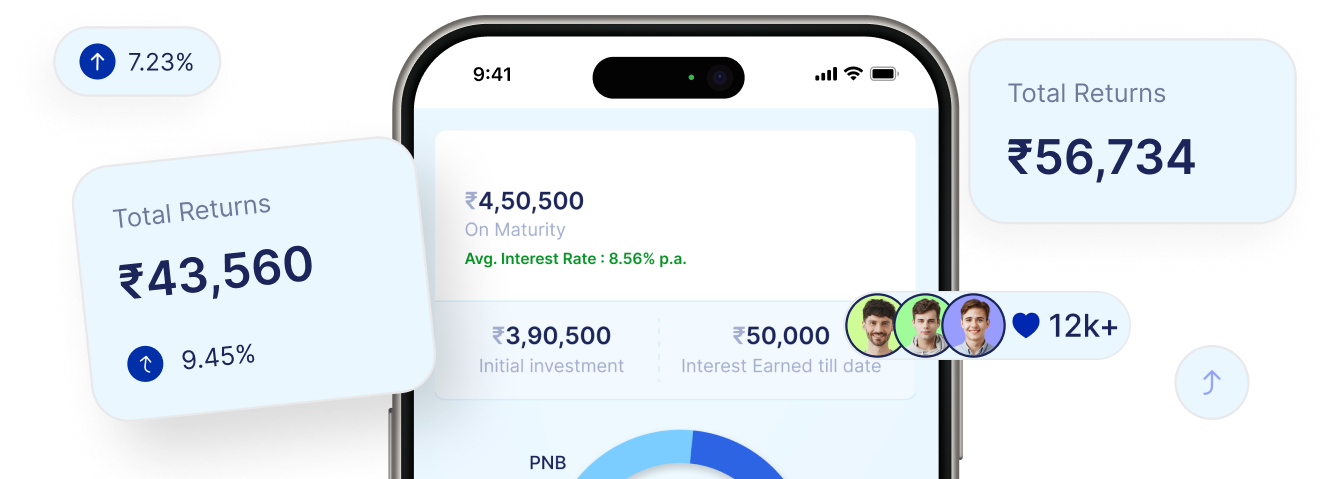 Bonds investment opportunities